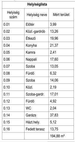 Eladó családi ház, Vonyarcvashegyen, Horváth Imre utcában