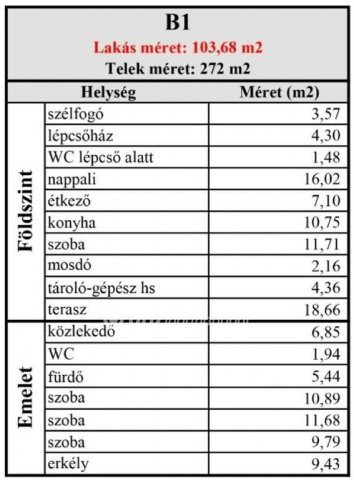 Eladó téglalakás, Ajkán 87.9 M Ft, 1+4 szobás