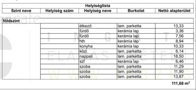 Eladó családi ház, Szegeden, Gerle utcában 124 M Ft, 3 szobás