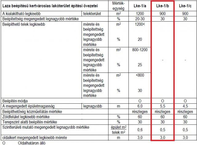 Eladó telek, Piliscsabán 79 M Ft / költözzbe.hu