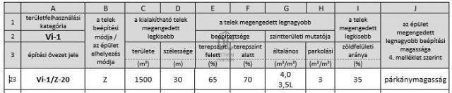 Eladó telek, Budapesten, XIII. kerületben 450 M Ft