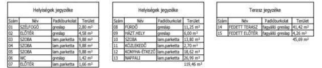 Eladó családi ház, Nyíregyházán 89.9 M Ft, 4 szobás