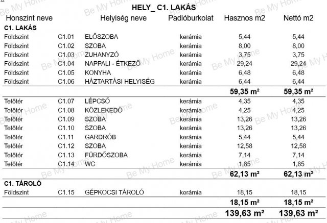 Eladó ikerház, Fóton 150 M Ft, 4+1 szobás / költözzbe.hu
