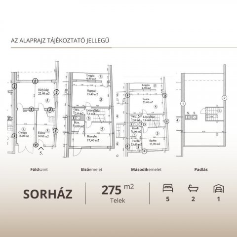 Eladó sorház, Aszódon 99.99 M Ft, 5 szobás