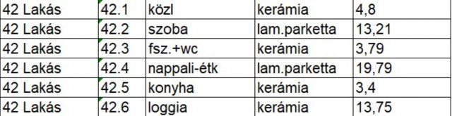 Eladó téglalakás, Nyíregyházán, Vasgyár utcában 48.234 M Ft