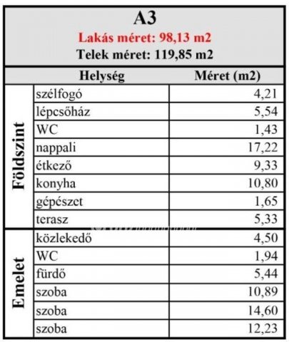 Eladó téglalakás, Ajkán 81 M Ft, 3+1 szobás