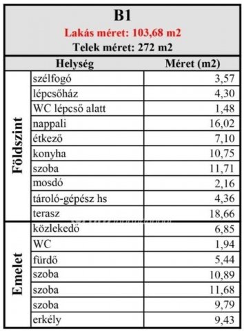 Eladó téglalakás, Ajkán 87.9 M Ft, 1+4 szobás