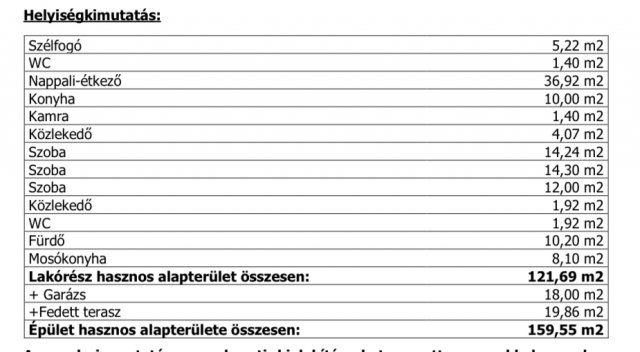 Eladó családi ház, Nyíregyházán 92.999 M Ft, 3 szobás