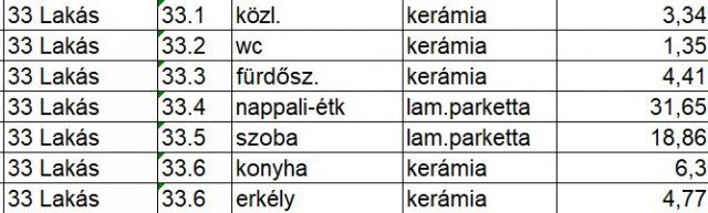 Eladó téglalakás, Nyíregyházán, Vasgyár utcában 63.514 M Ft