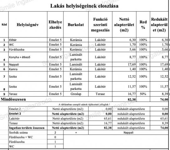 Eladó téglalakás, Nyíregyházán 79 M Ft, 3 szobás