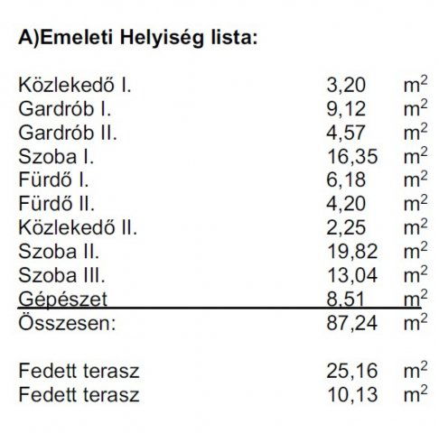 Eladó ikerház, Budapesten, XXII. kerületben 315.13 M Ft