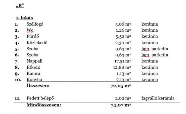 Eladó sorház, Hajdúnánáson 55.685 M Ft, 3 szobás