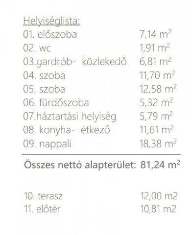 Eladó családi ház, Bodajkon 69.72 M Ft, 3 szobás