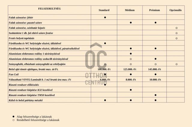 Eladó téglalakás, Debrecenben 78.907 M Ft, 2 szobás