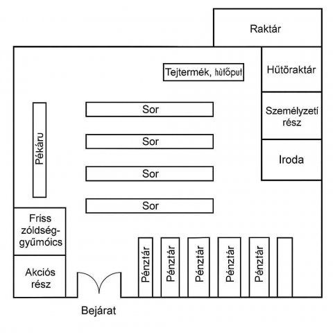 Eladó üzlethelyiség, Siófokon 349 M Ft / költözzbe.hu