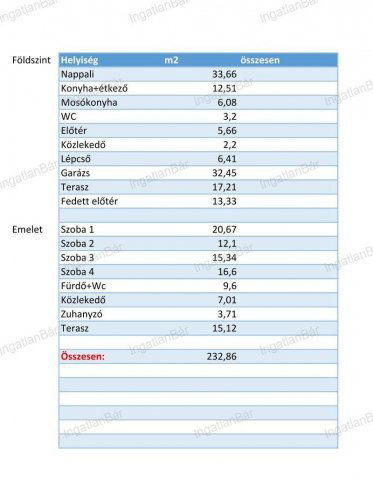 Eladó ikerház, Nyíregyházán 157 M Ft, 5 szobás