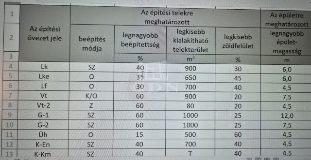 Eladó telek, Kulcson 12 M Ft / költözzbe.hu