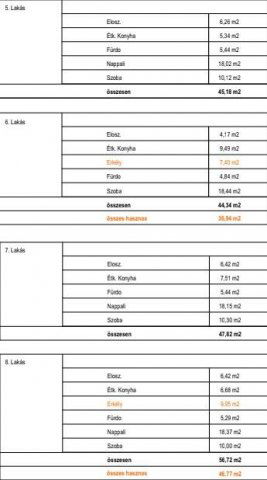 Eladó téglalakás, Nyíregyházán 42.72 M Ft, 1 szobás