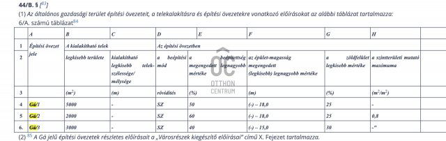 Eladó telek, Maglódon 473.719 M Ft / költözzbe.hu