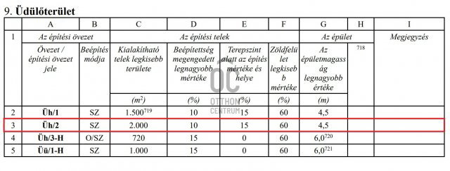 Eladó telek, Szentendrén, Málinkó utcában 60 M Ft