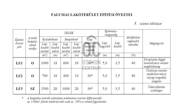 Eladó telek, Tápióbicskén, Dózsa György úton 7.5 M Ft