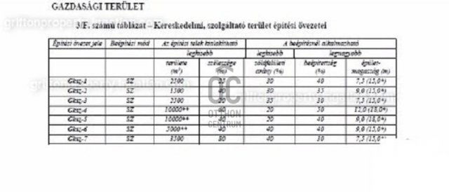 Eladó telek, Tárnokon 210 M Ft / költözzbe.hu