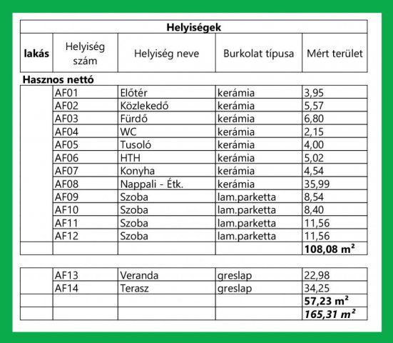 Eladó családi ház, Ráckevén 69.99 M Ft, 5 szobás