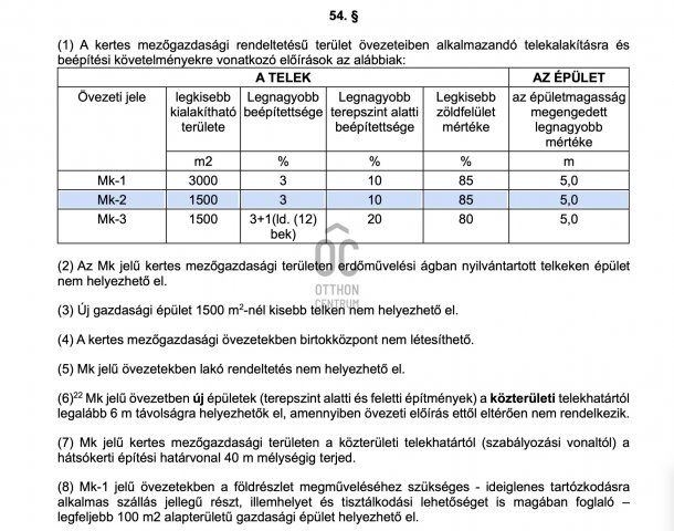 Eladó telek, Biatorbágyon 5.5 M Ft / költözzbe.hu