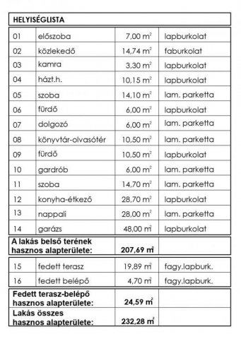 Eladó családi ház, Dömsödön 44.99 M Ft, 5+1 szobás