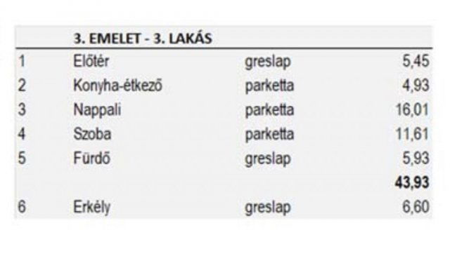 Eladó téglalakás, Budapesten, XIV. kerületben 89.88 M Ft