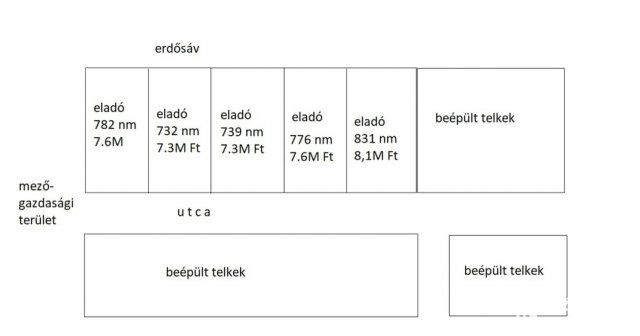 Eladó telek, Sárváron 7.3 M Ft / költözzbe.hu