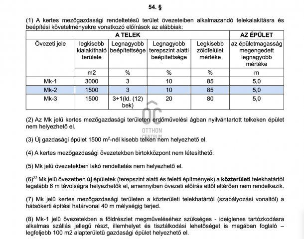 Eladó telek, Biatorbágyon 15 M Ft / költözzbe.hu