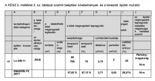 Eladó telek, Budapesten, XIII. kerületben 325 M Ft