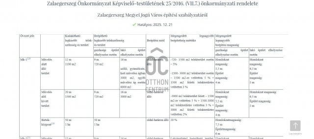 Eladó telek, Zalaegerszegen 1.5 M Ft / költözzbe.hu