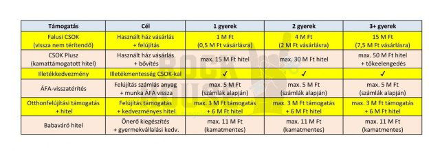 Eladó családi ház, Csanádapácán 15.7 M Ft, 5 szobás