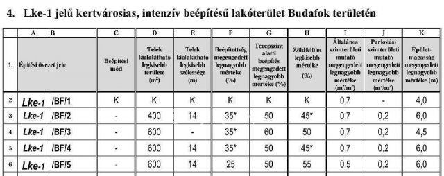 Eladó családi ház, Budapesten, XXII. kerületben 120 M Ft