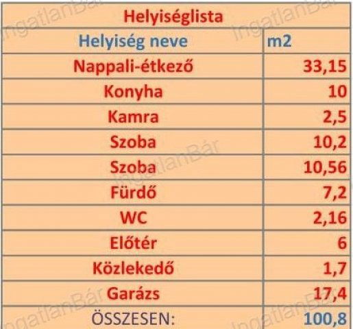 Eladó családi ház, Nyíregyházán 89.9 M Ft, 3 szobás