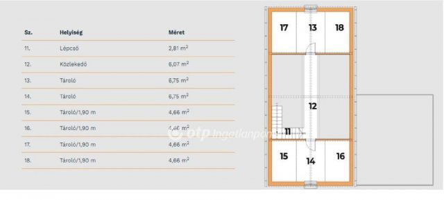 Eladó téglalakás, Nagykanizsán 84 M Ft, 1+2 szobás