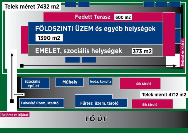 Eladó ipari ingatlan, Bázakerettyén 210 M Ft