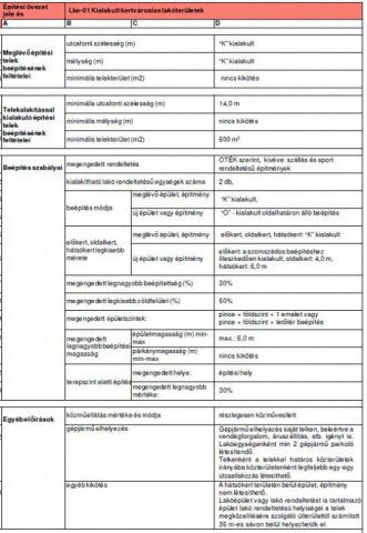 Eladó telek, Bodajkon 15 M Ft / költözzbe.hu
