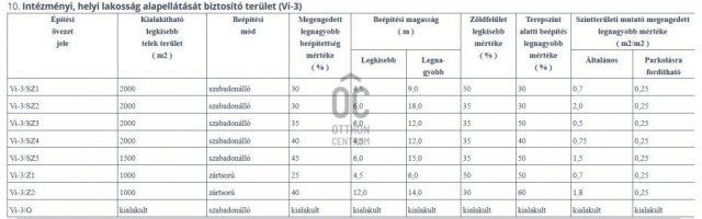 Eladó telek, Budapesten, XX. kerületben 329.082 M Ft