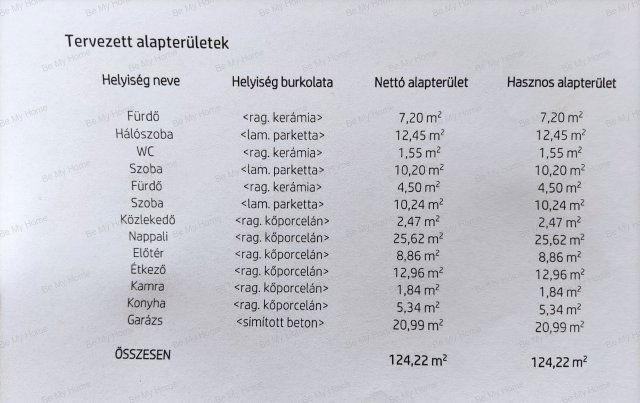 Eladó családi ház, Vácrátóton 85.99 M Ft, 3+2 szobás
