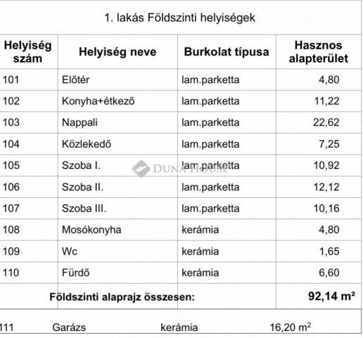 Eladó ikerház, Nyíregyházán 82 M Ft, 4 szobás