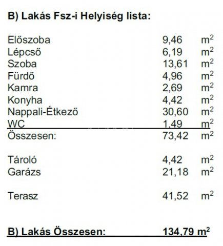 Eladó ikerház, Budapesten, XXII. kerületben 266.25 M Ft, 4 szobás