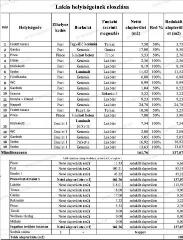 Eladó sorház, Nyíregyházán 119.9 M Ft, 4 szobás