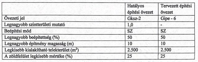 Eladó telek, Dabason 80 M Ft / költözzbe.hu