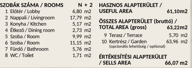 Eladó téglalakás, Veresegyházon 93.819 M Ft, 3 szobás