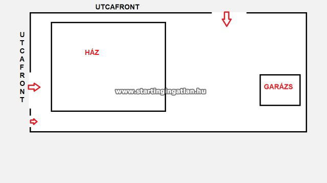 Eladó családi ház, XVIII. kerületben, Mednyánszky utcában
