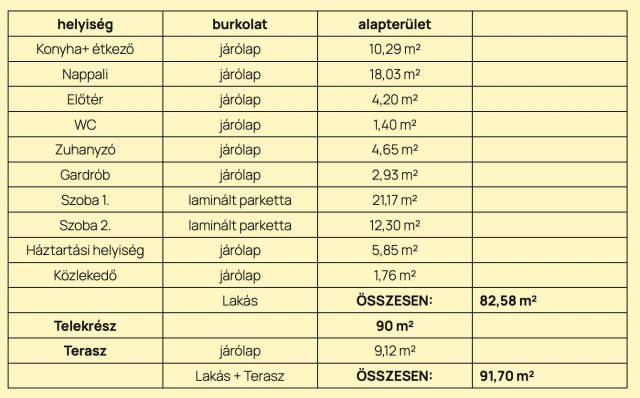 Eladó téglalakás, Debrecenben 136.688 M Ft, 3 szobás