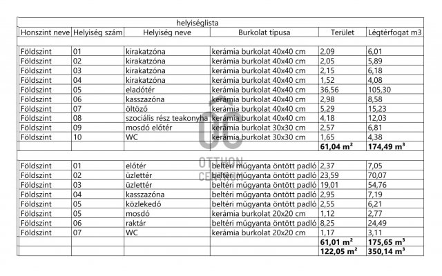 Eladó üzlethelyiség, Debrecenben 114 M Ft / költözzbe.hu